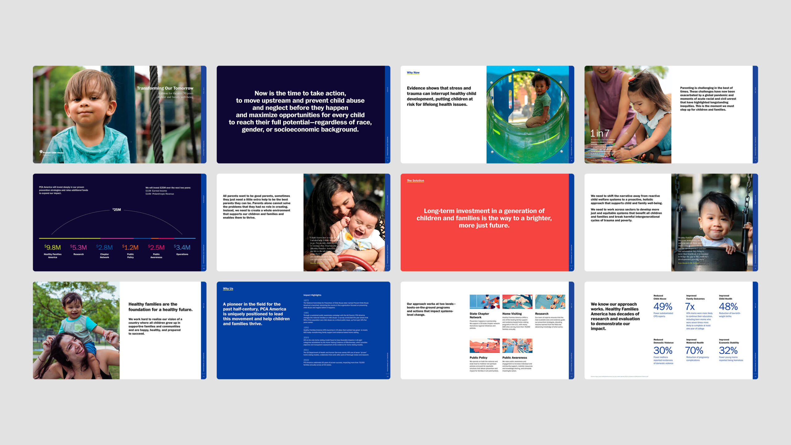 Slides from a presentation for the Prevent Child Abuse America 50th Anniversary campaign